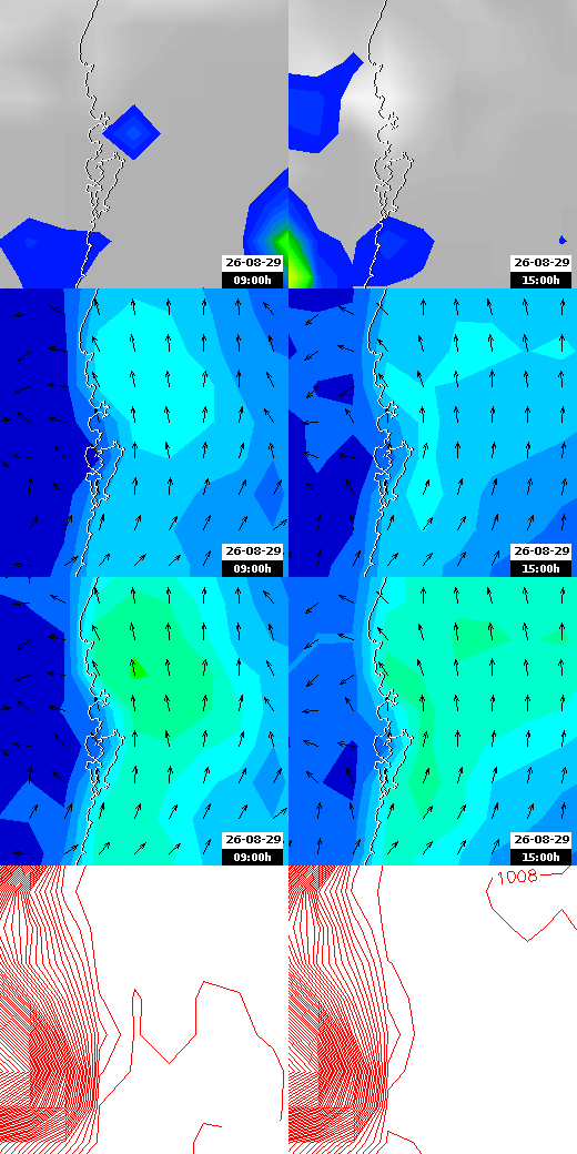 pressão atmosférica