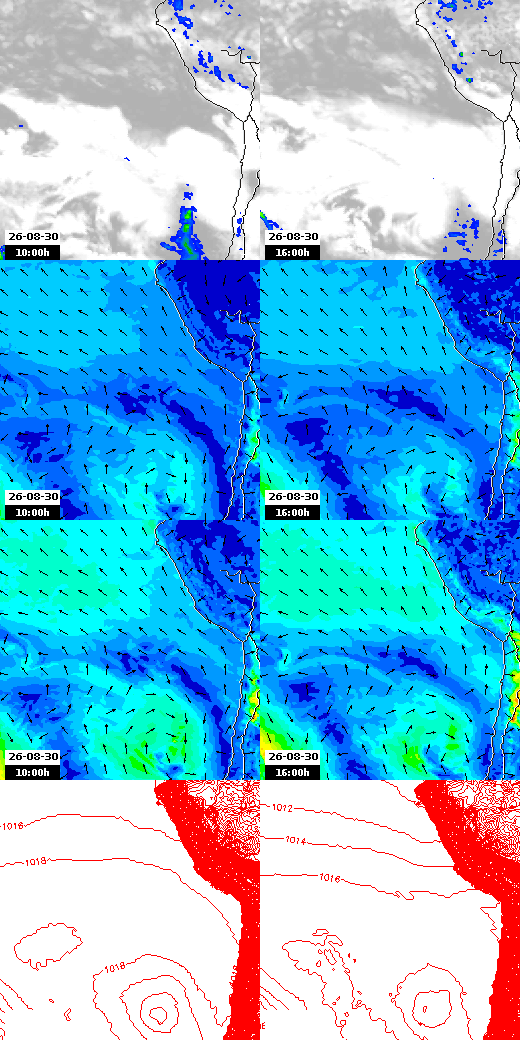 pressão atmosférica