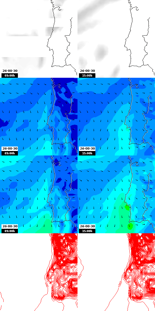 pressão atmosférica