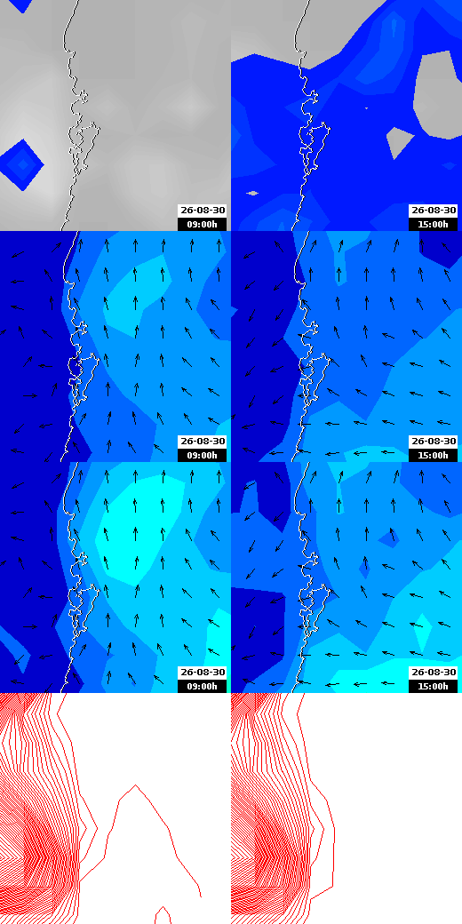 pressão atmosférica