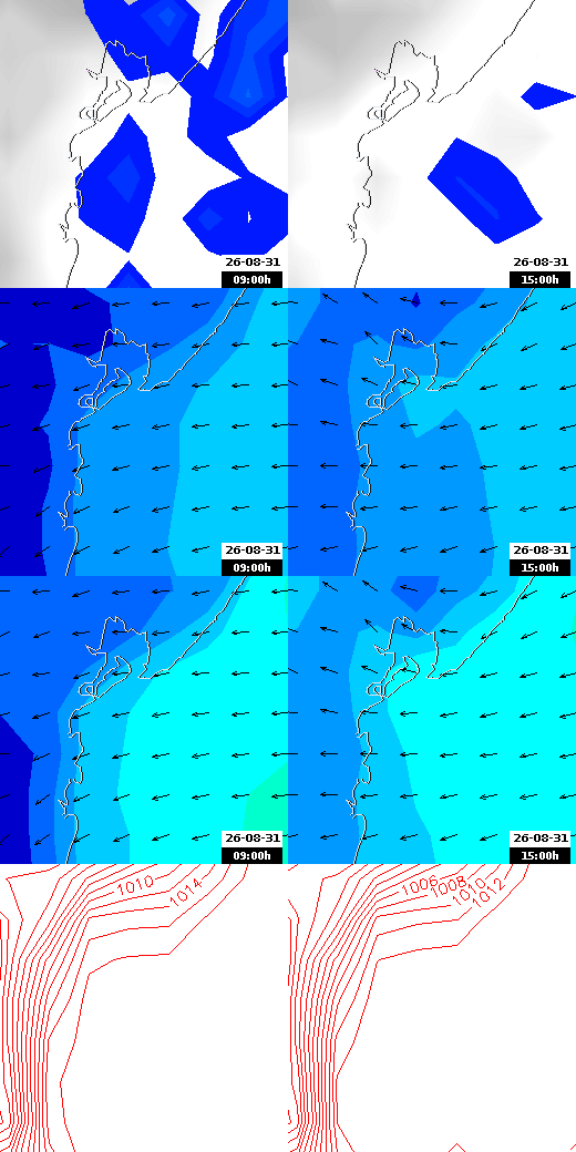pressão atmosférica