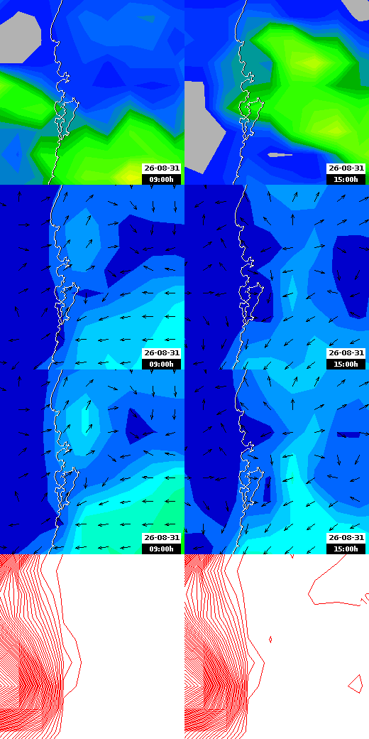 pressão atmosférica