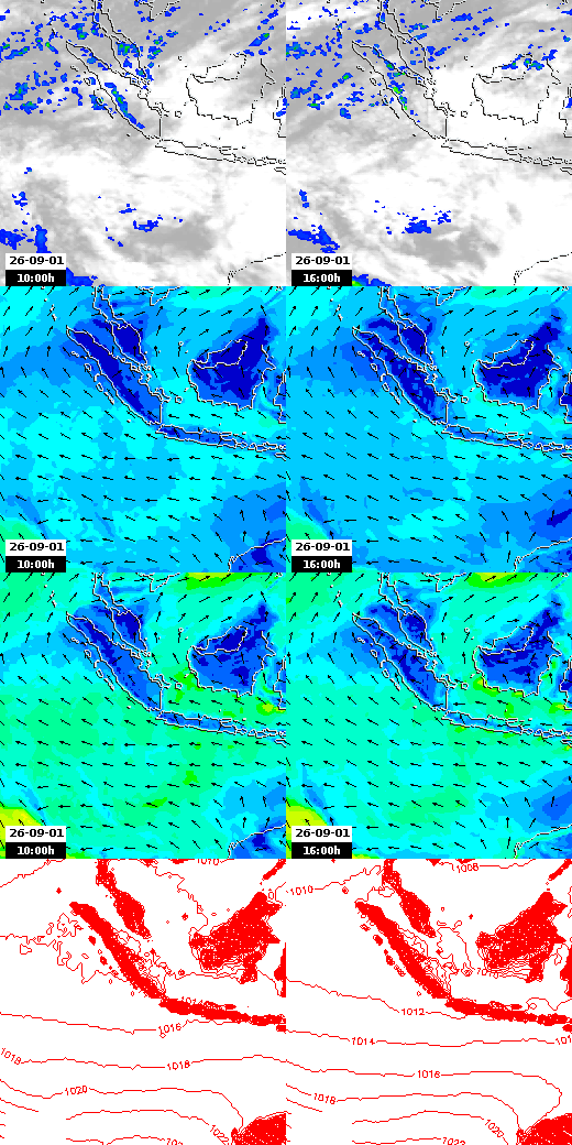 pressão atmosférica