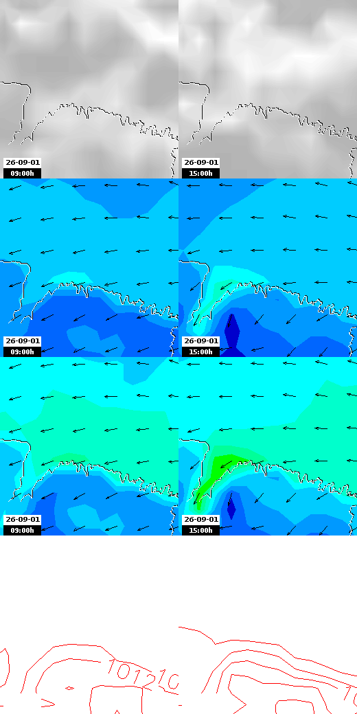 pressão atmosférica