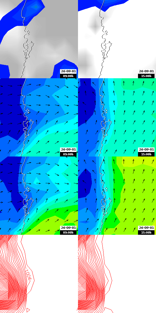 pressão atmosférica