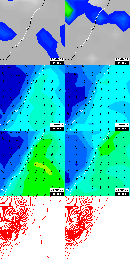 pressão atmosférica
