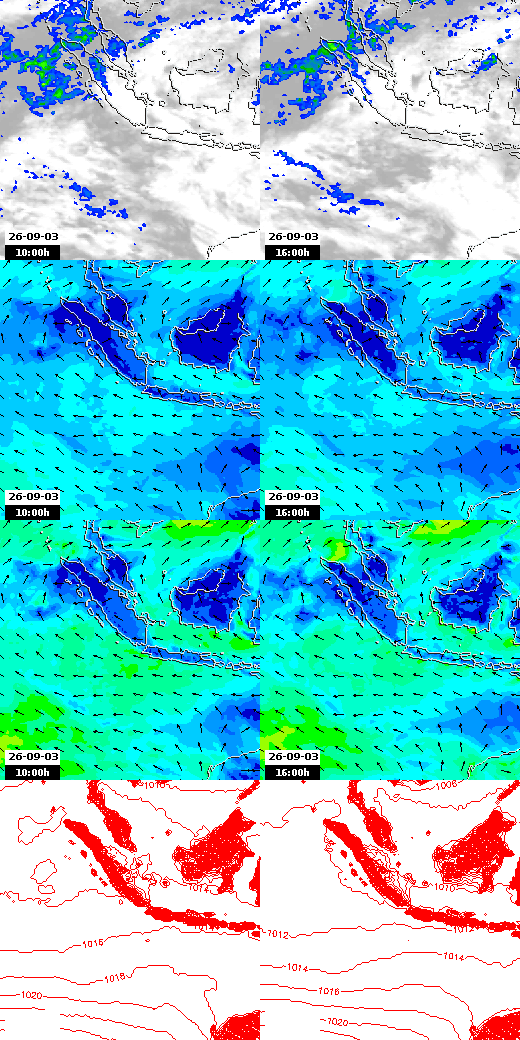 pressão atmosférica