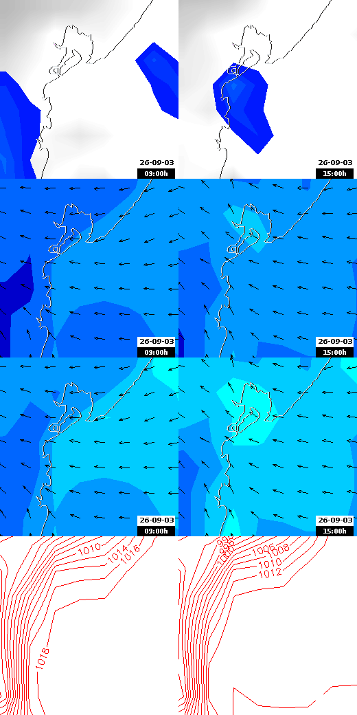 pressão atmosférica