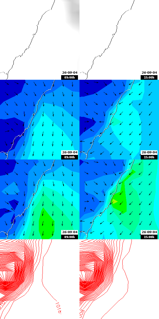 pressão atmosférica