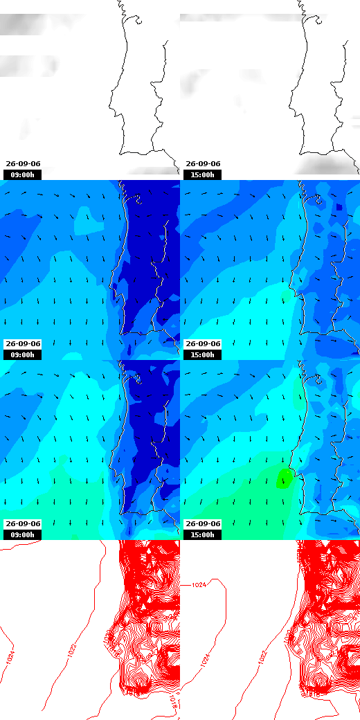 pressão atmosférica