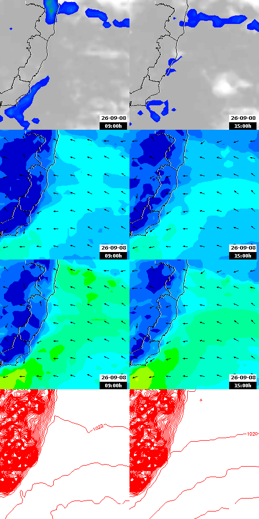 pressão atmosférica