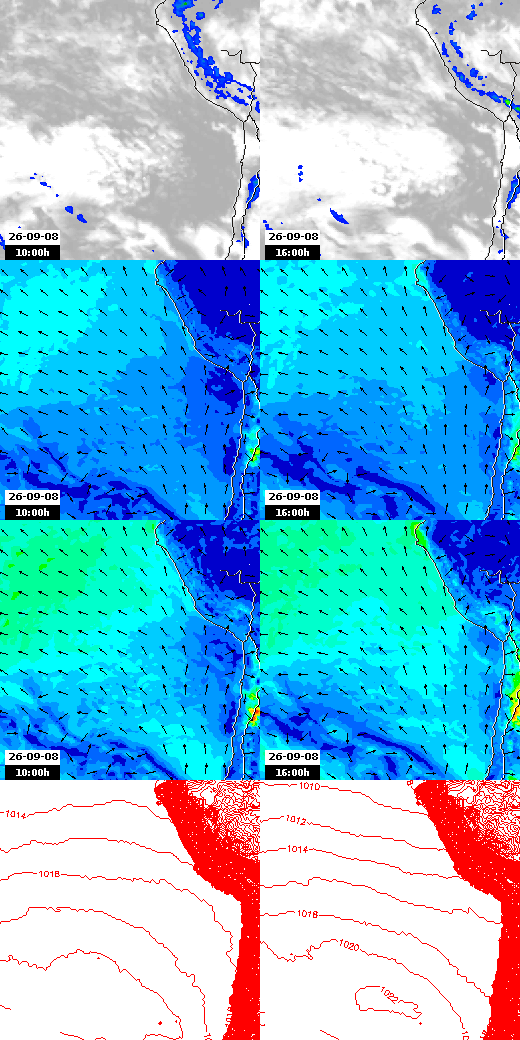 pressão atmosférica