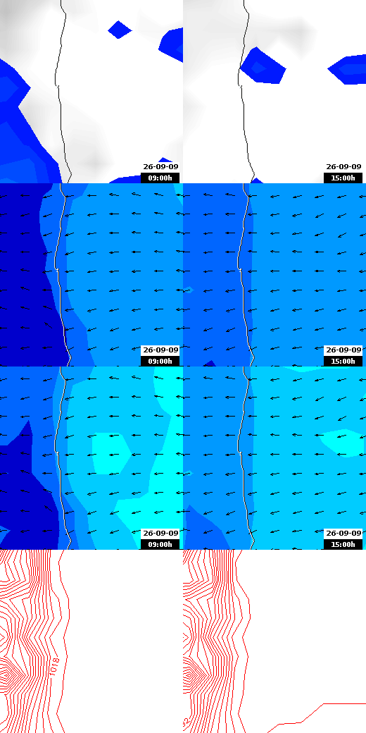 pressão atmosférica