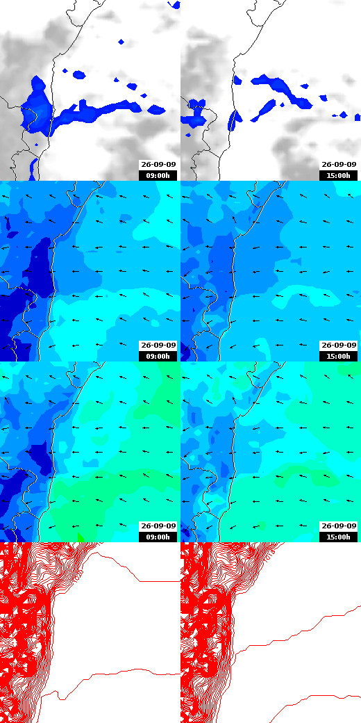 pressão atmosférica