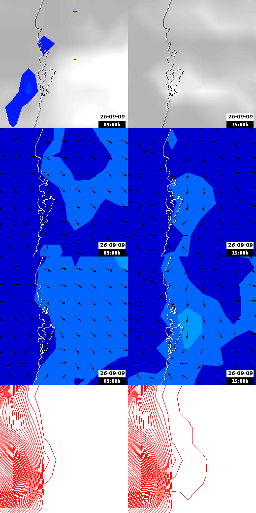 pressão atmosférica