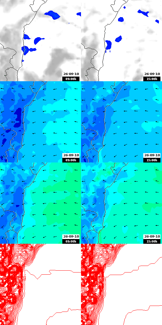 pressão atmosférica