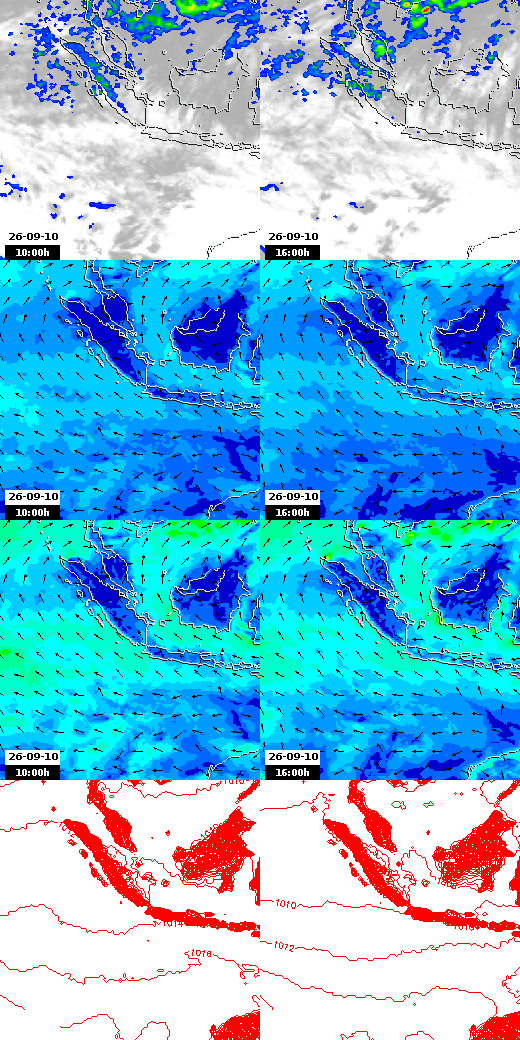 pressão atmosférica