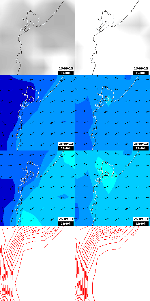 pressão atmosférica