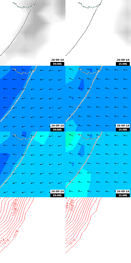 pressão atmosférica