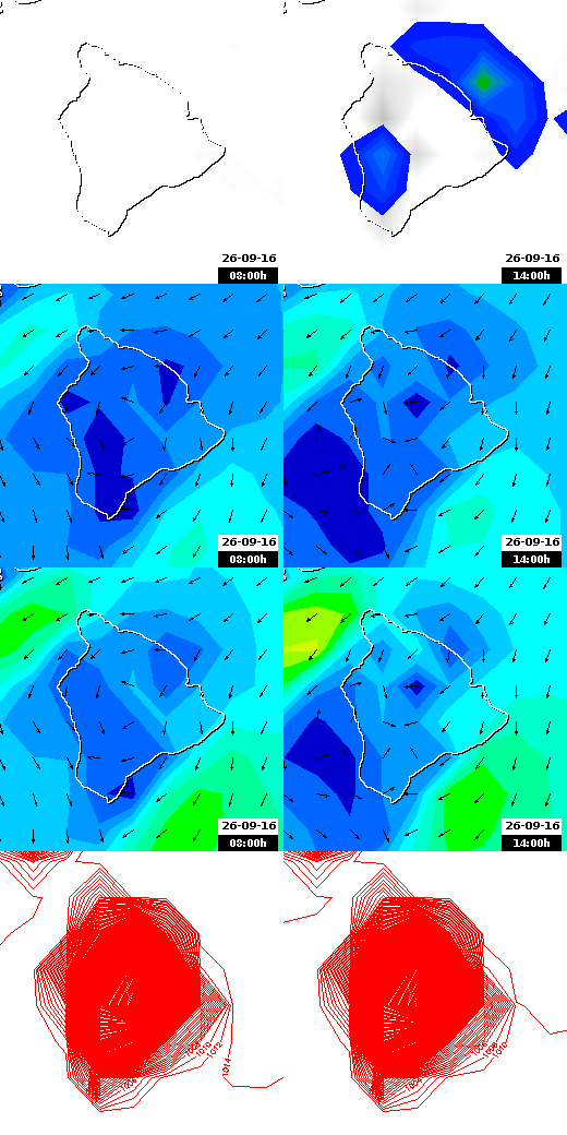 pressão atmosférica