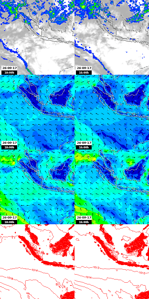 pressão atmosférica