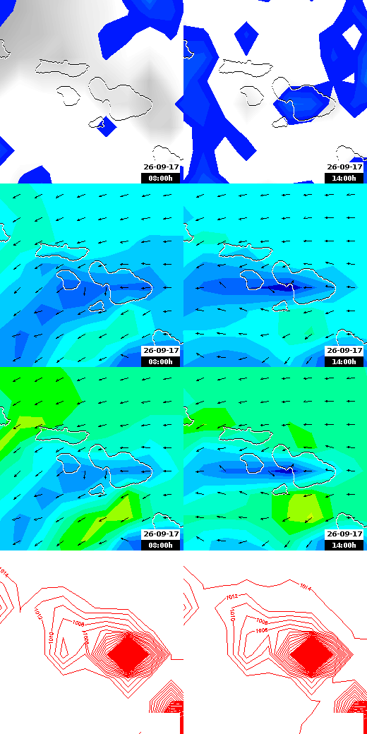 pressão atmosférica