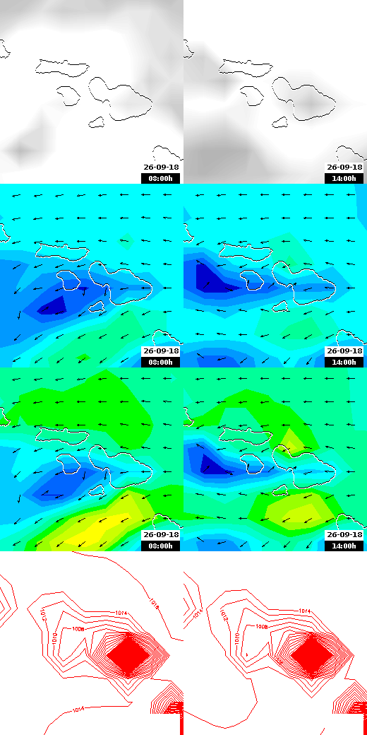 pressão atmosférica