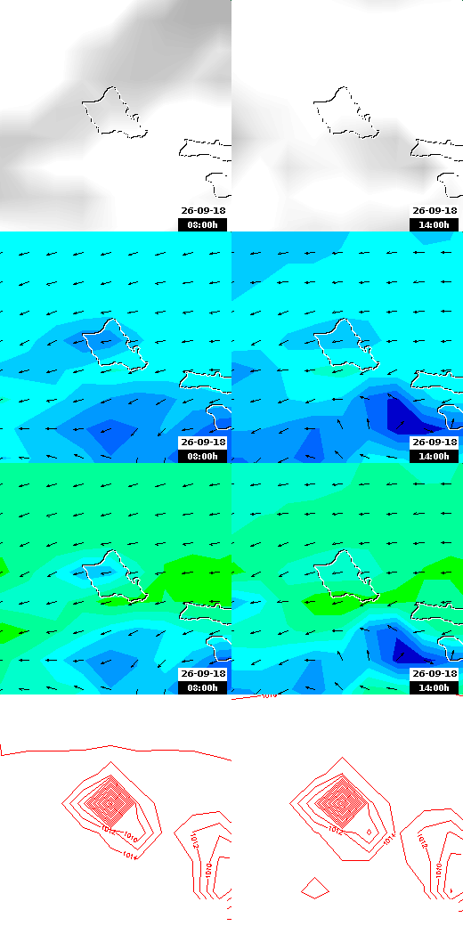 pressão atmosférica