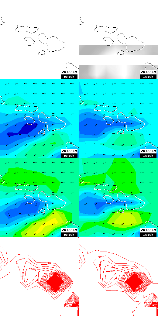 pressão atmosférica