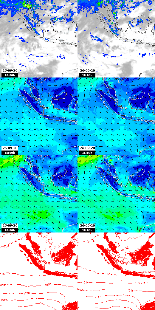 pressão atmosférica