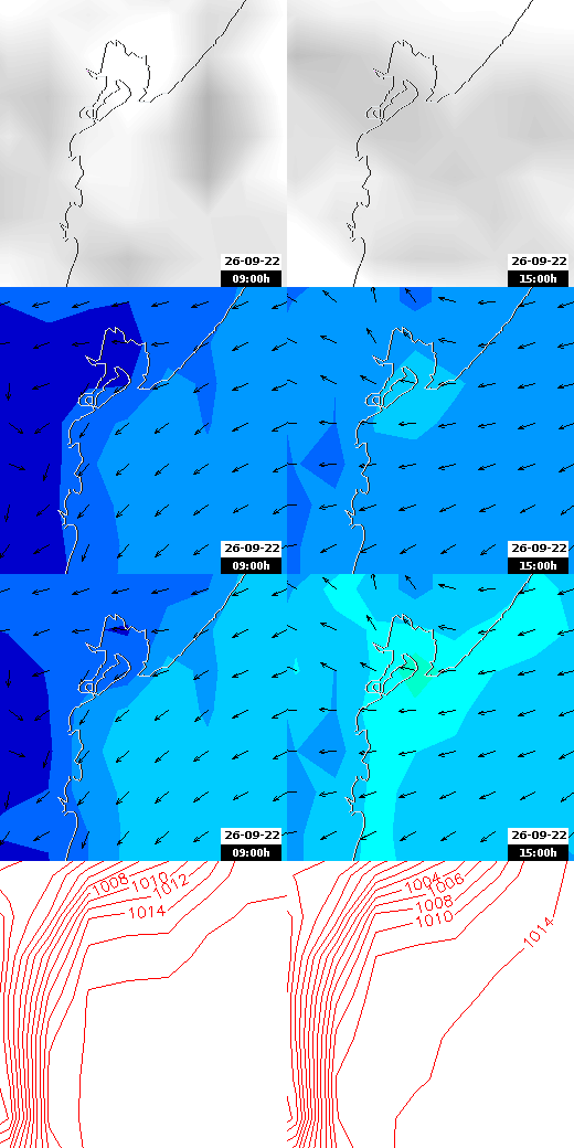 pressão atmosférica