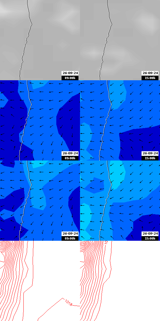 pressão atmosférica