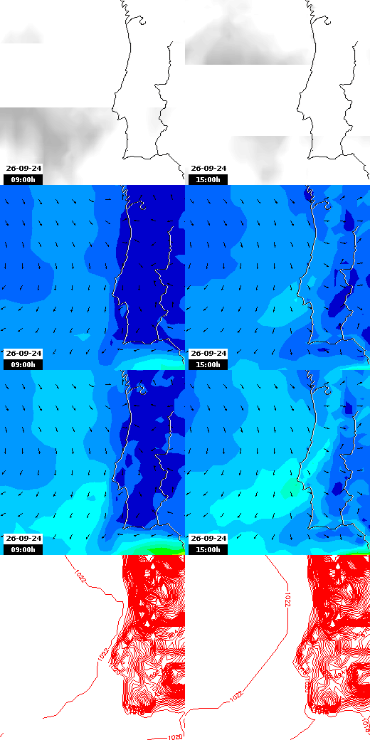 pressão atmosférica