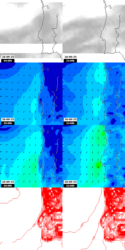 pressão atmosférica