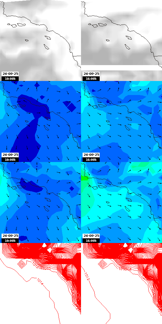 pressão atmosférica