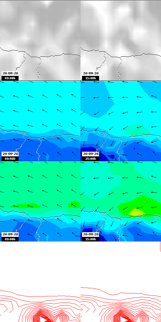pressão atmosférica