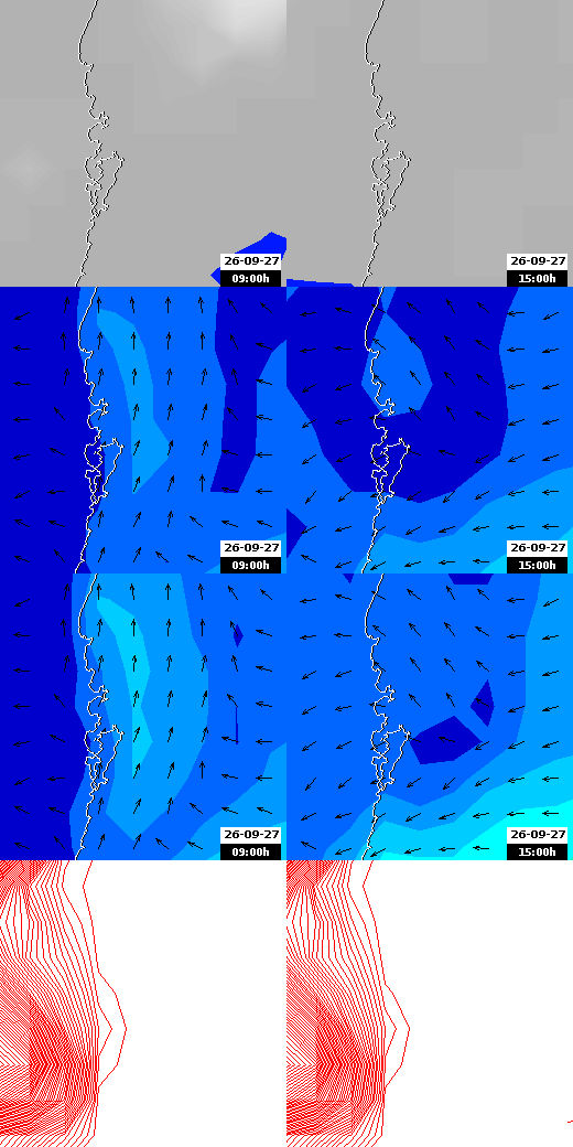 pressão atmosférica