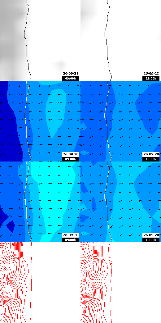 pressão atmosférica