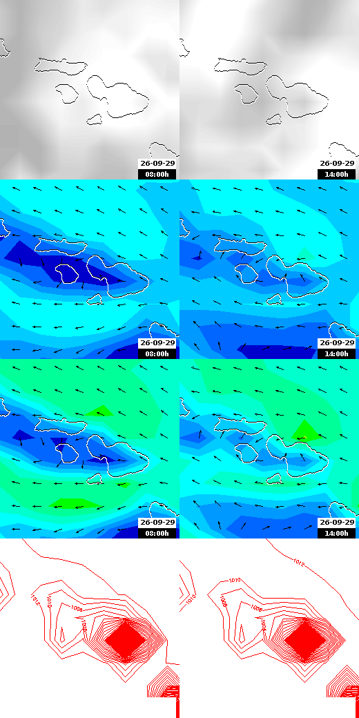 pressão atmosférica
