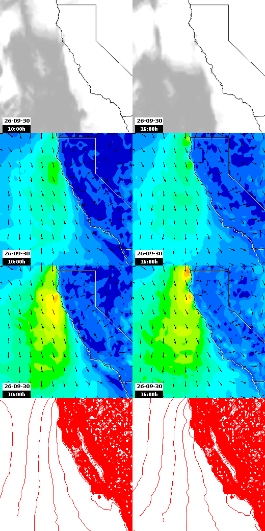 pressão atmosférica