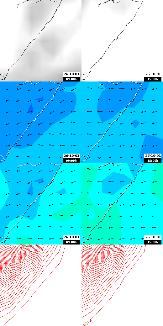 pressão atmosférica