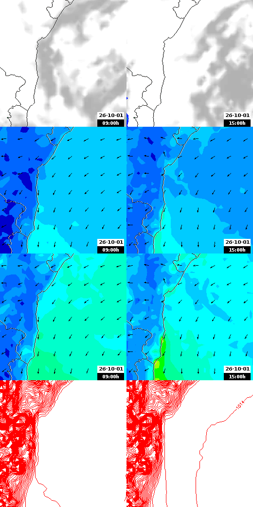 pressão atmosférica