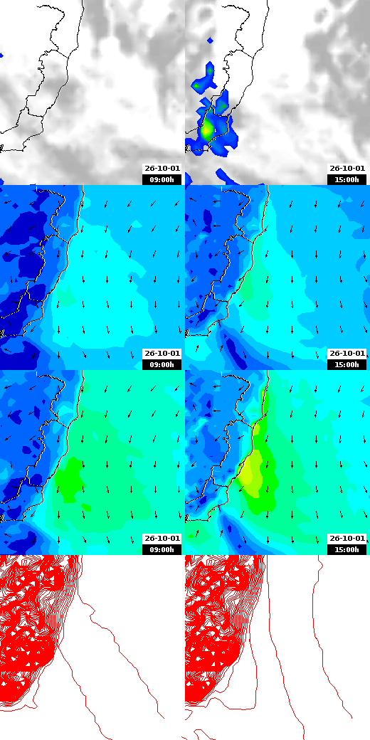 pressão atmosférica