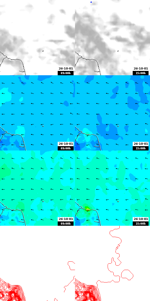 pressão atmosférica