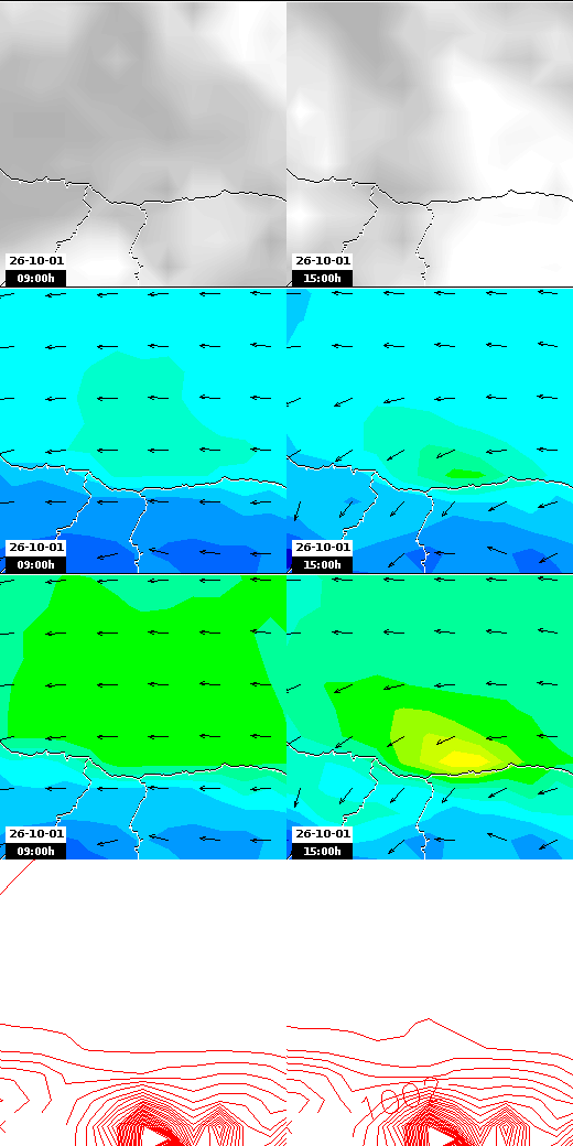 pressão atmosférica