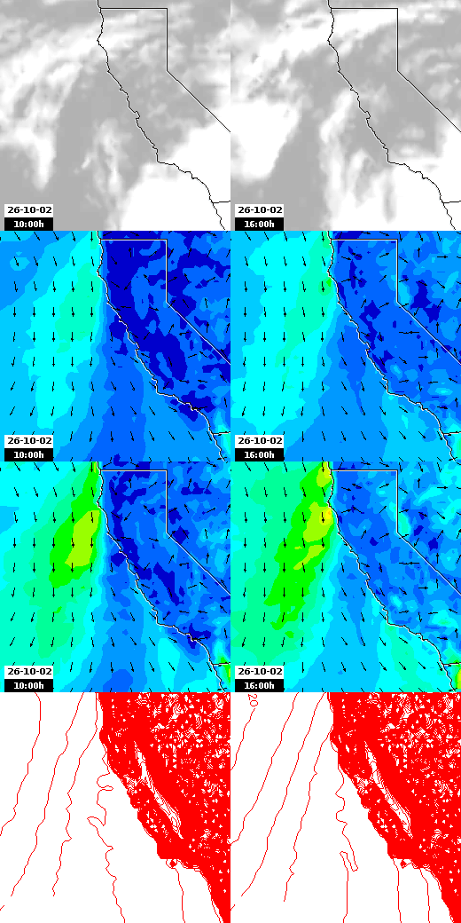 pressão atmosférica