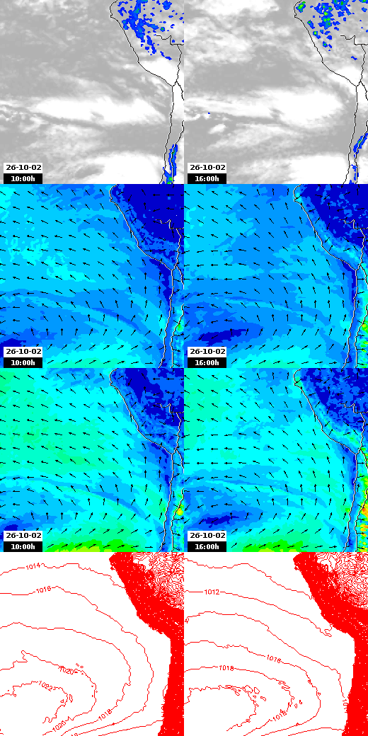pressão atmosférica