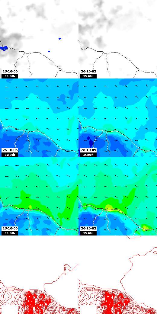 pressão atmosférica