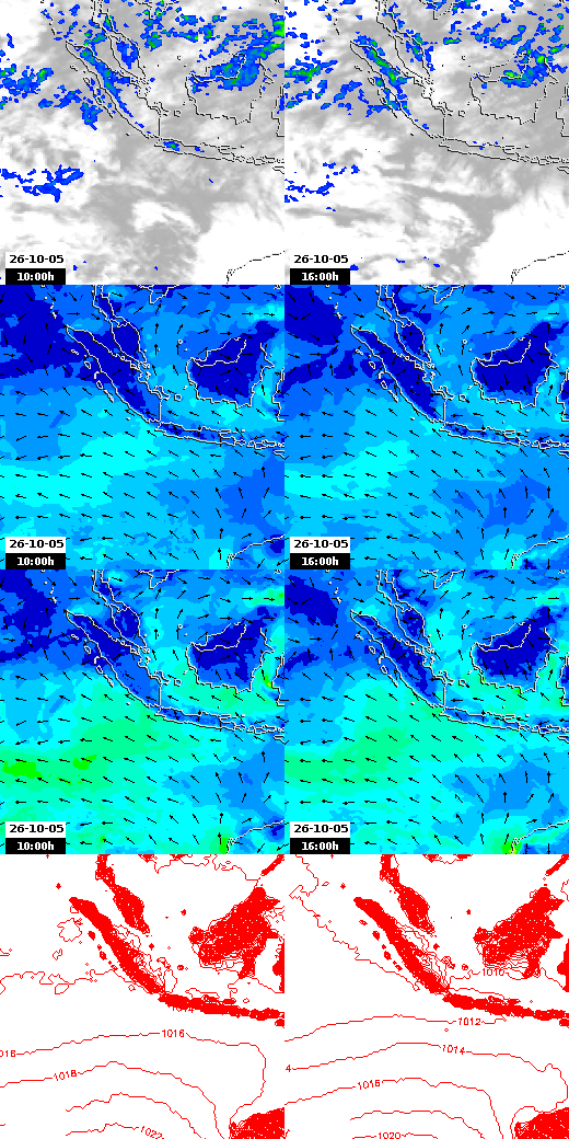 pressão atmosférica