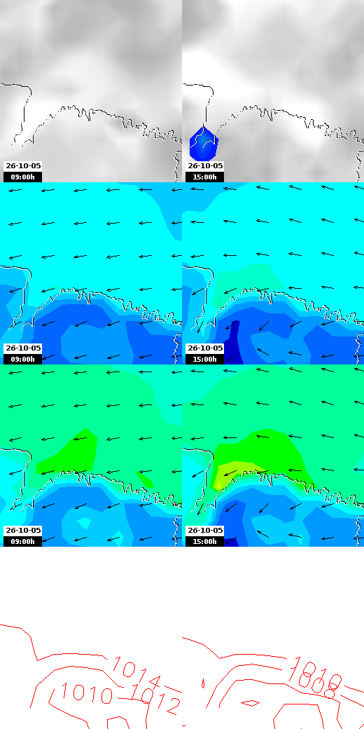 pressão atmosférica
